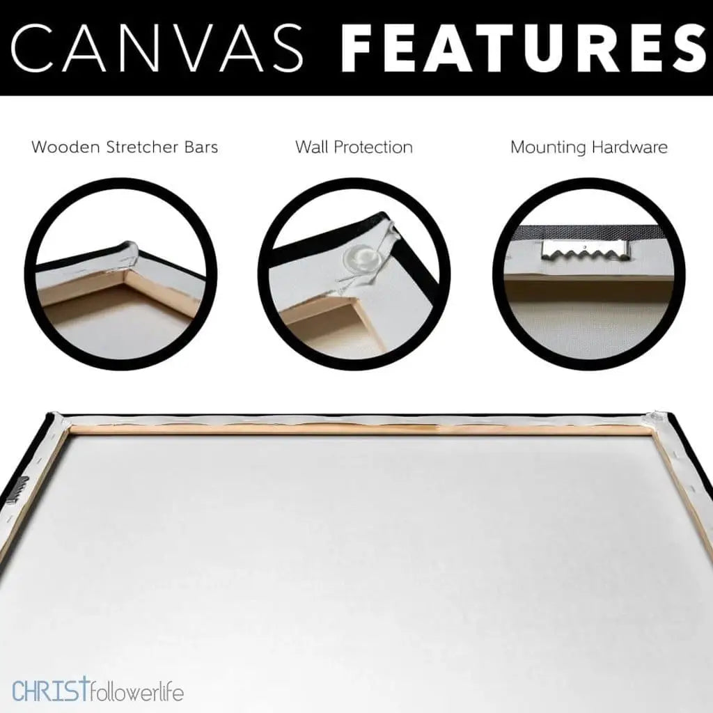 Canvas features.