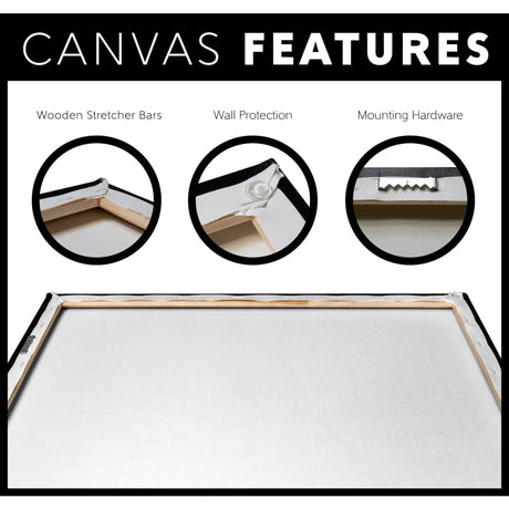 Canvas Print Features